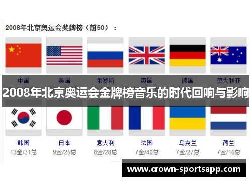 2008年北京奥运会金牌榜音乐的时代回响与影响
